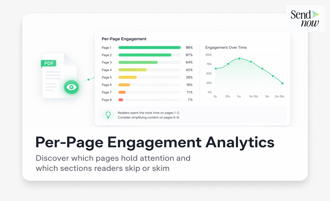 Mappa di Calore Pagina per Pagina