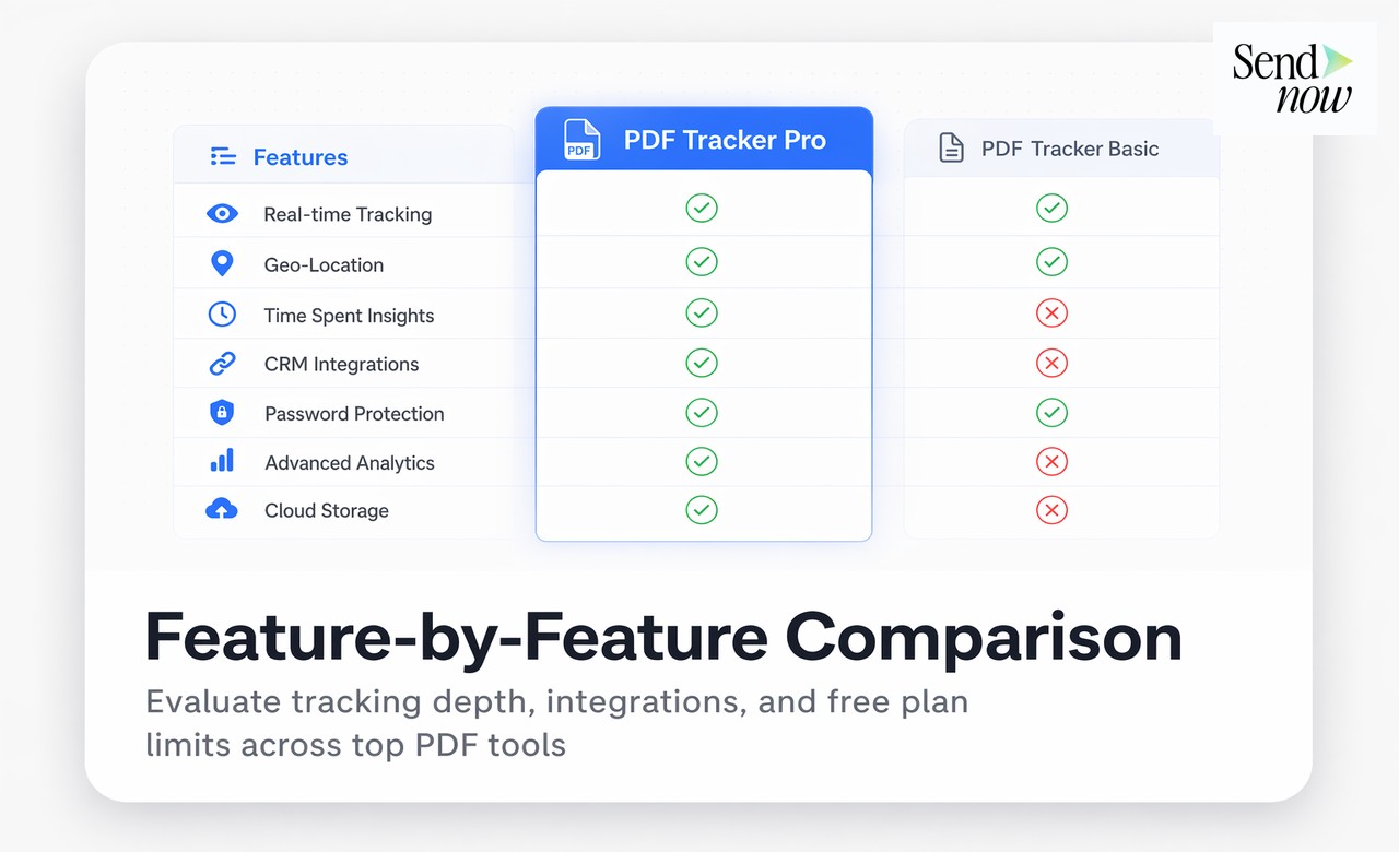 SendNow Link Analytics Dashboard