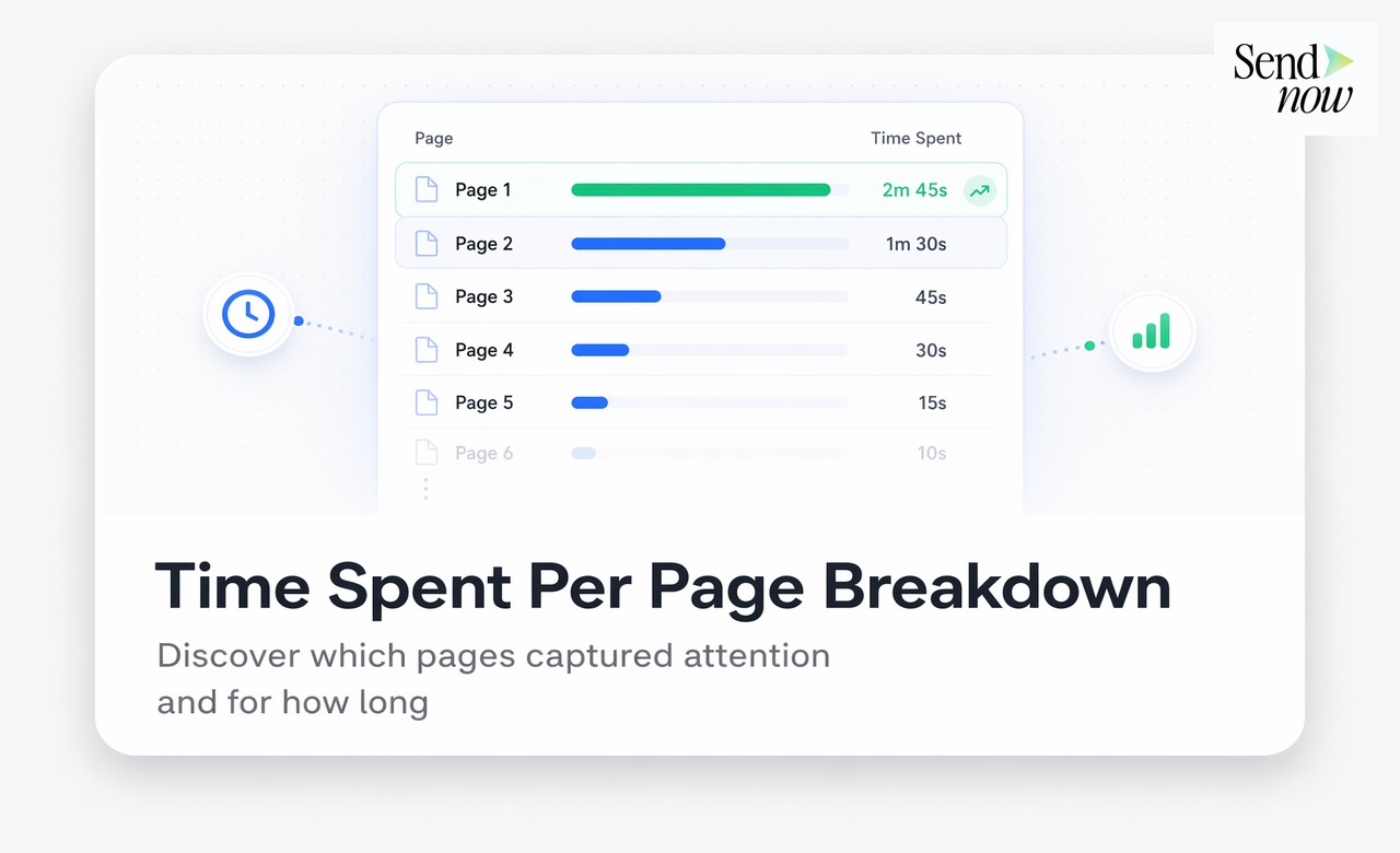 Analíticas de Páginas Gráfico de Barras
