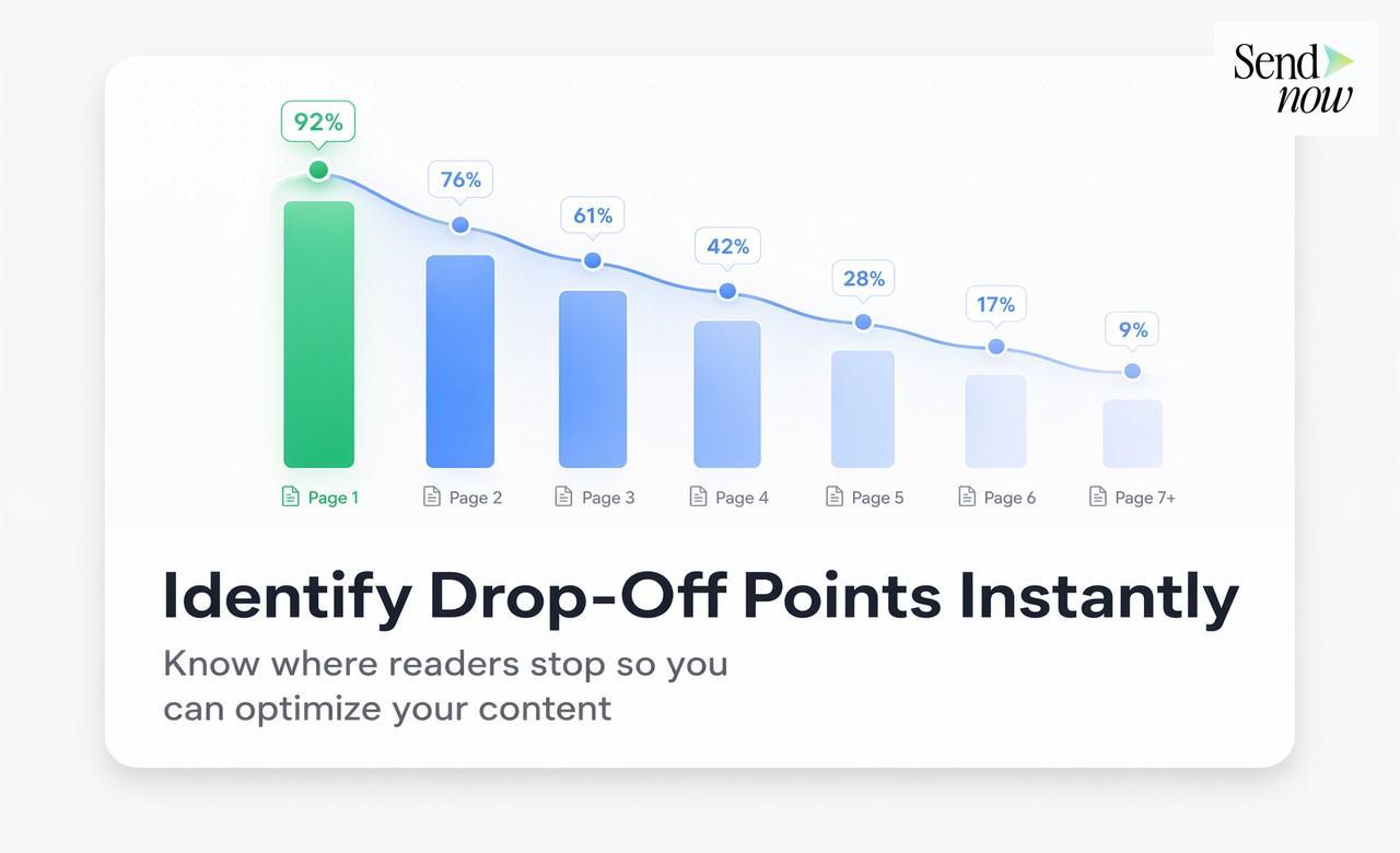 Vista Detallada de Tiempo por Página