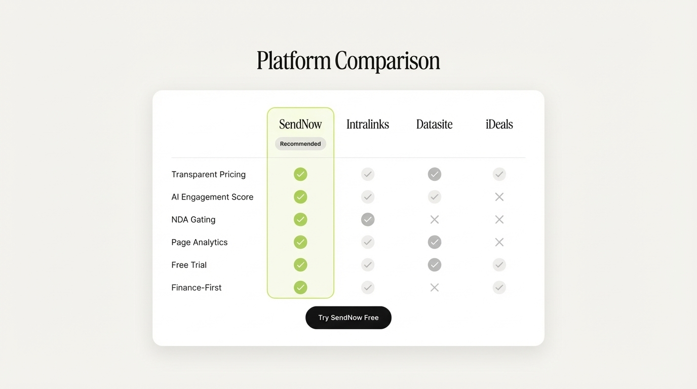 SendNow platform comparison showing transparent pricing and finance-first features against competitors