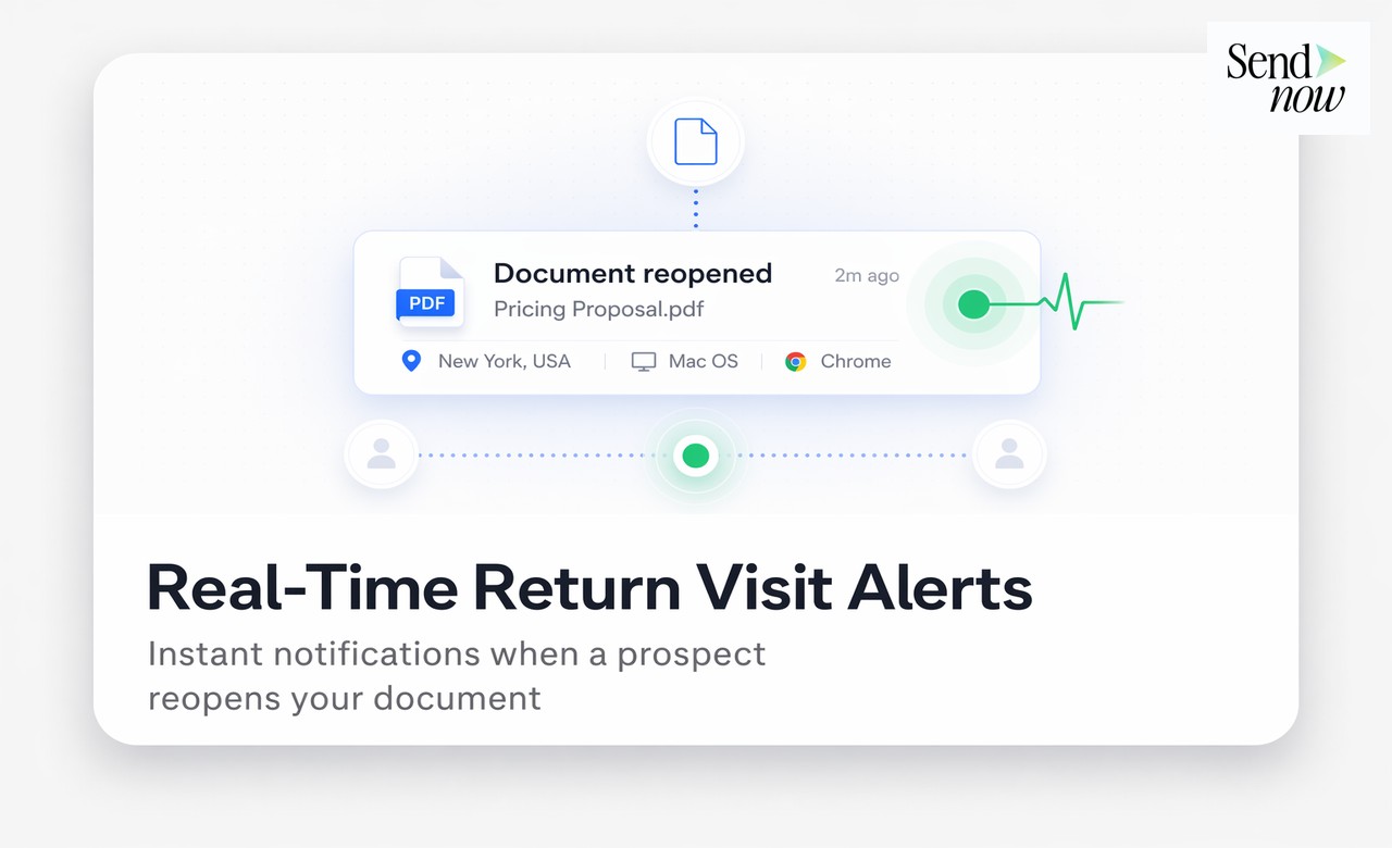 Return Visits Analytics View