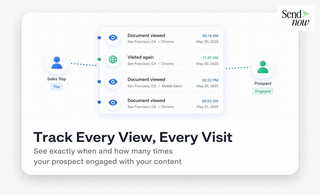 AI Engagement Score — High Interest