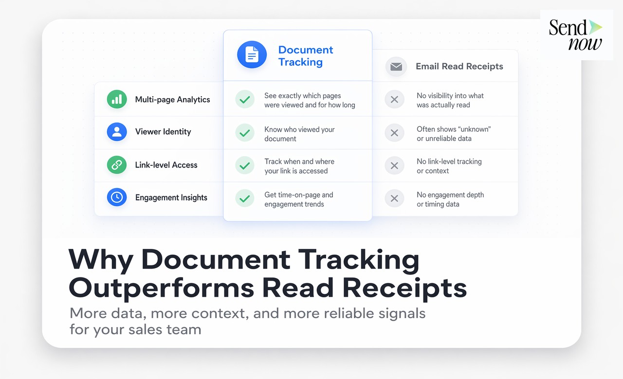 Seitenanalysen und Abschlussquote