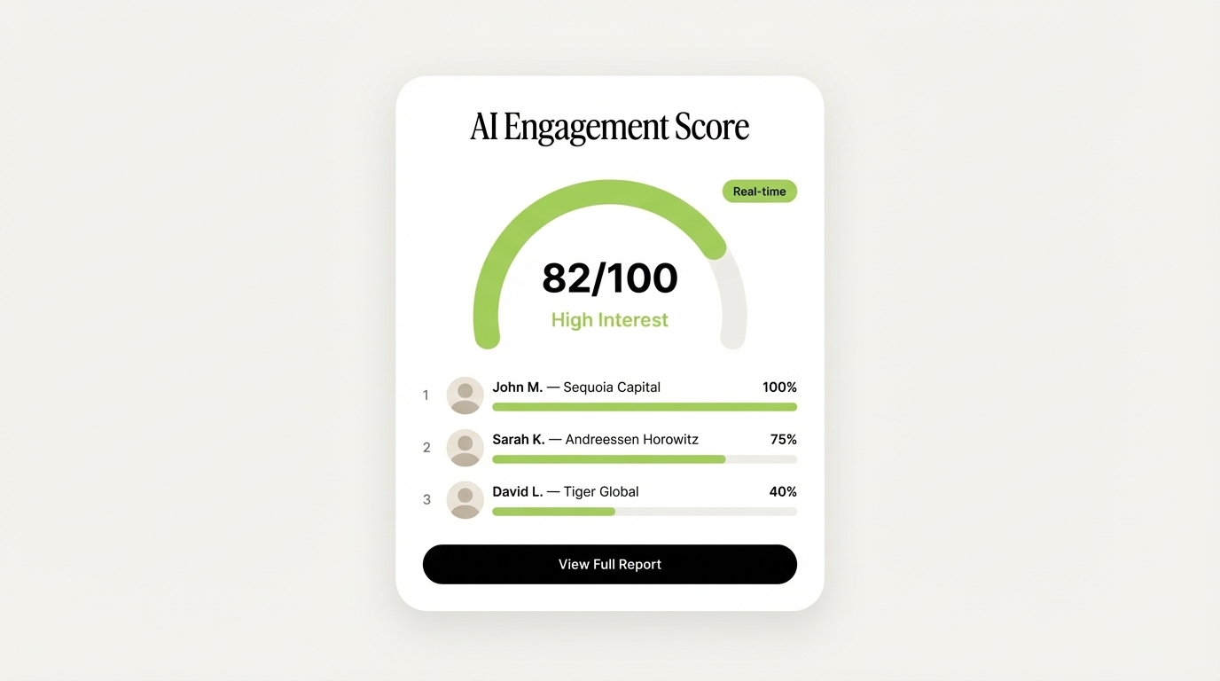 SendNow AI engagement scoring dashboard ranking investor interest across active deal processes