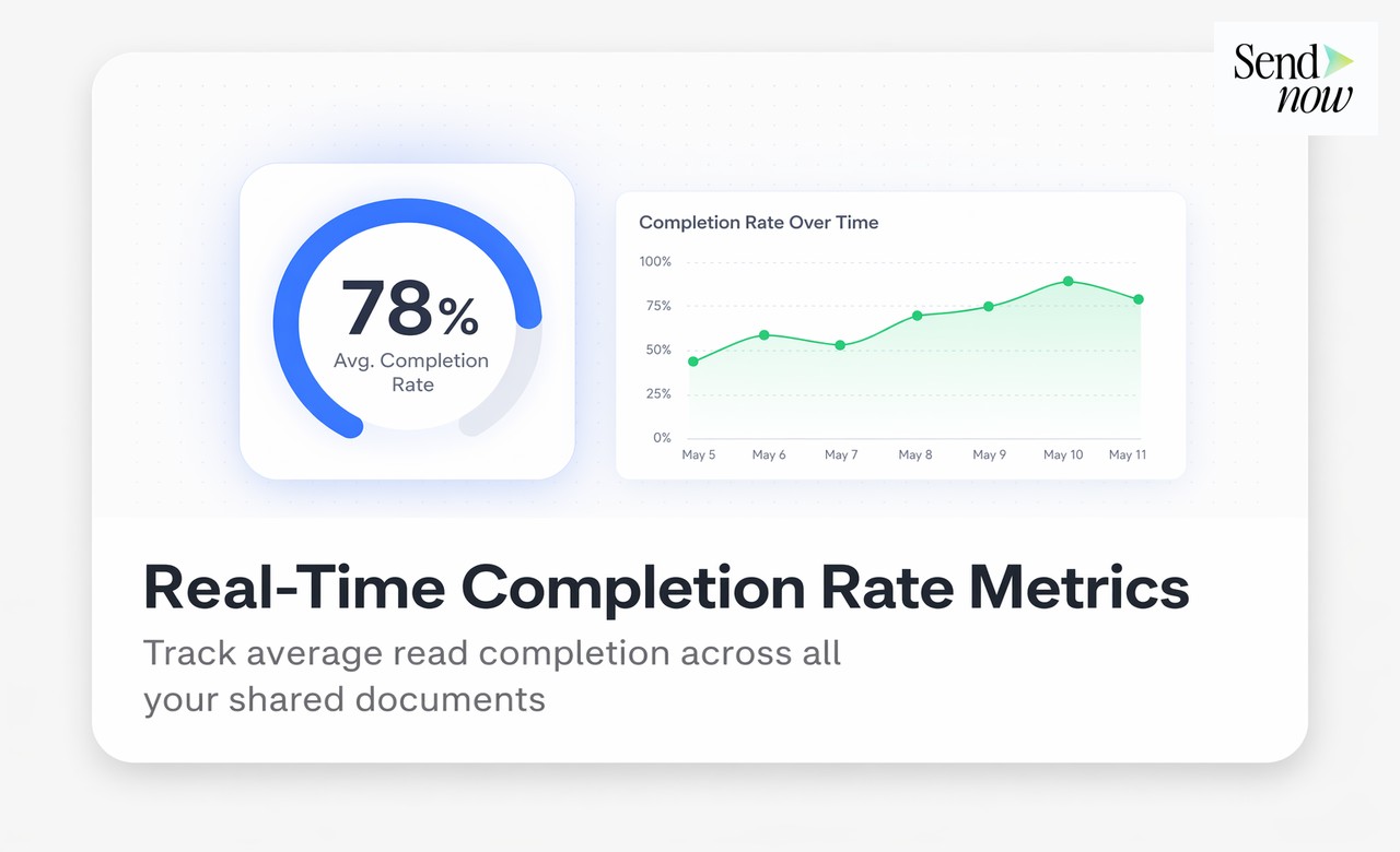 Page-by-Page Read vs Skipped Chart