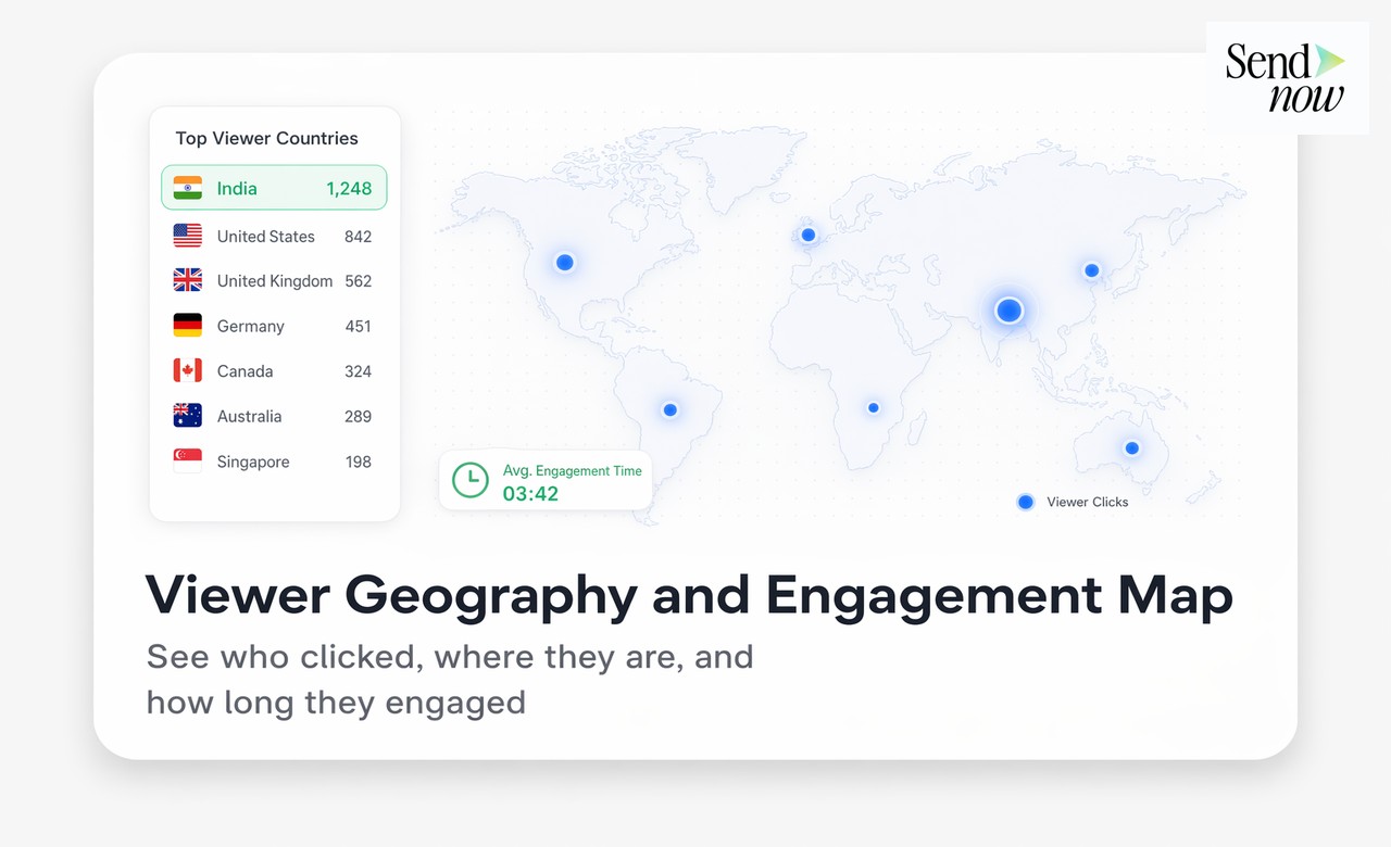 URL-Analytik — Aufrufe, Standorte, Geräte
