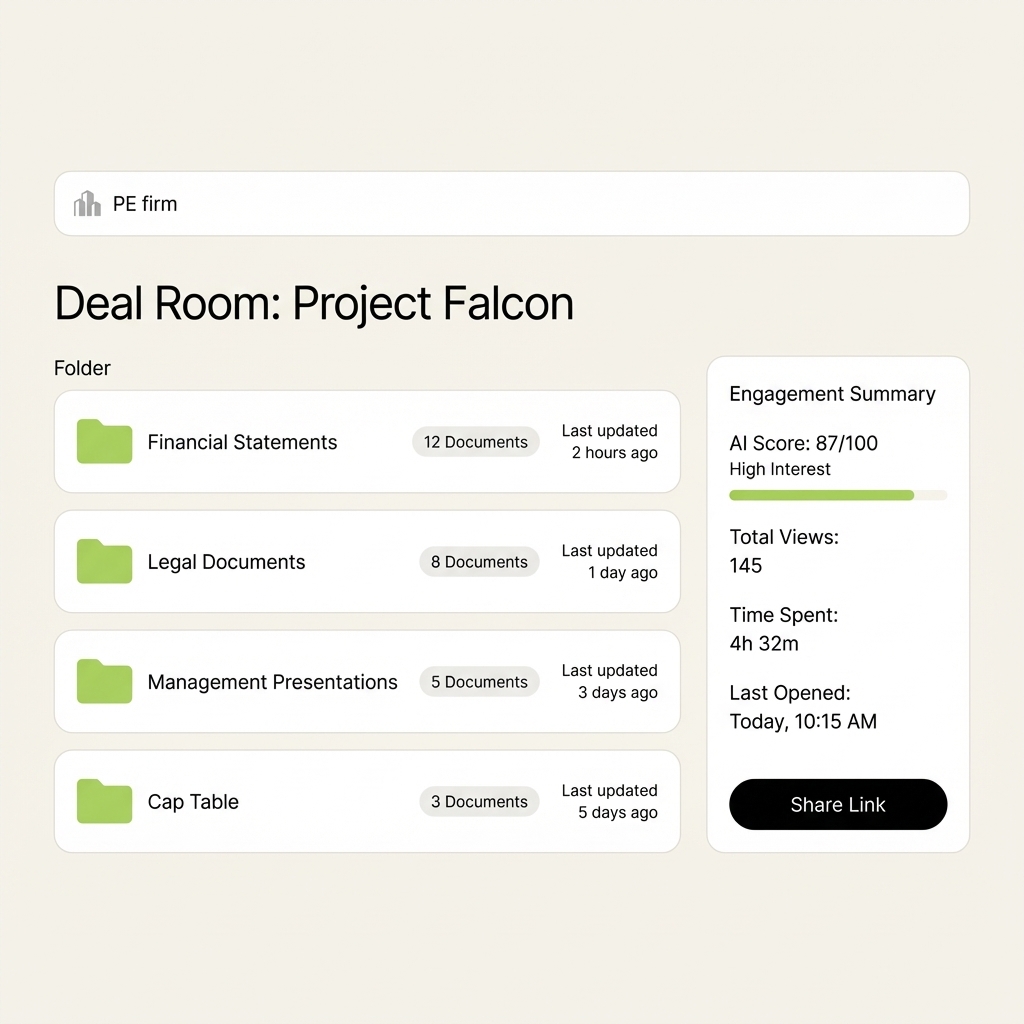 SendNow PE deal room dashboard showing Project Falcon with folder structure, document sections, and real-time engagement summary