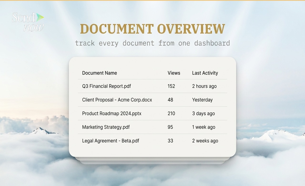 Document overview table showing document names, views and last activity