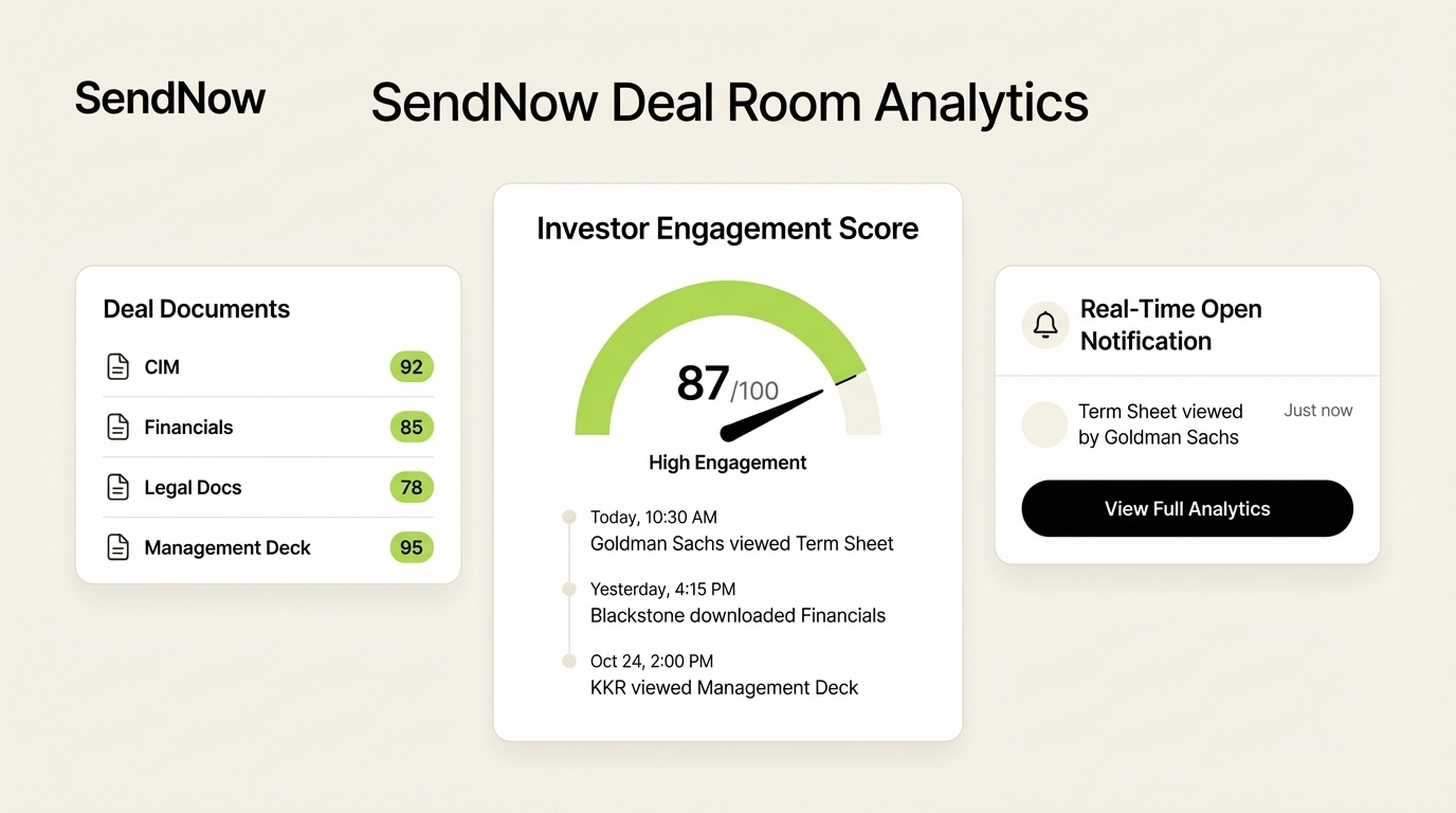 SendNow AI engagement scoring and document analytics dashboard