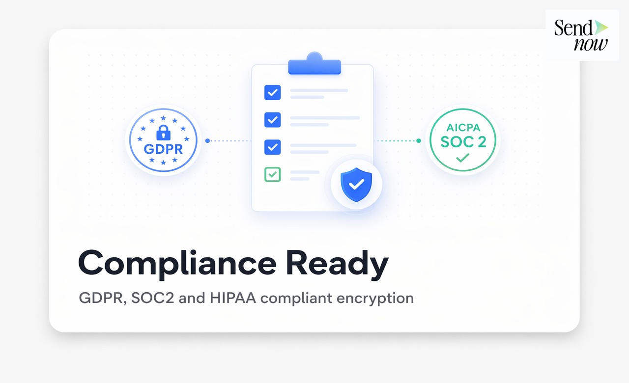 SendNow enterprise security stack showing S3 and encryption layers