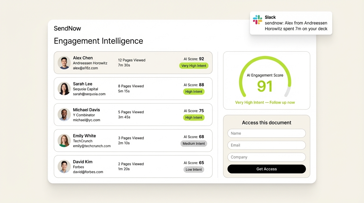 SendNow AI engagement scoring dashboard showing intent scores, viewer data, and Slack alerts