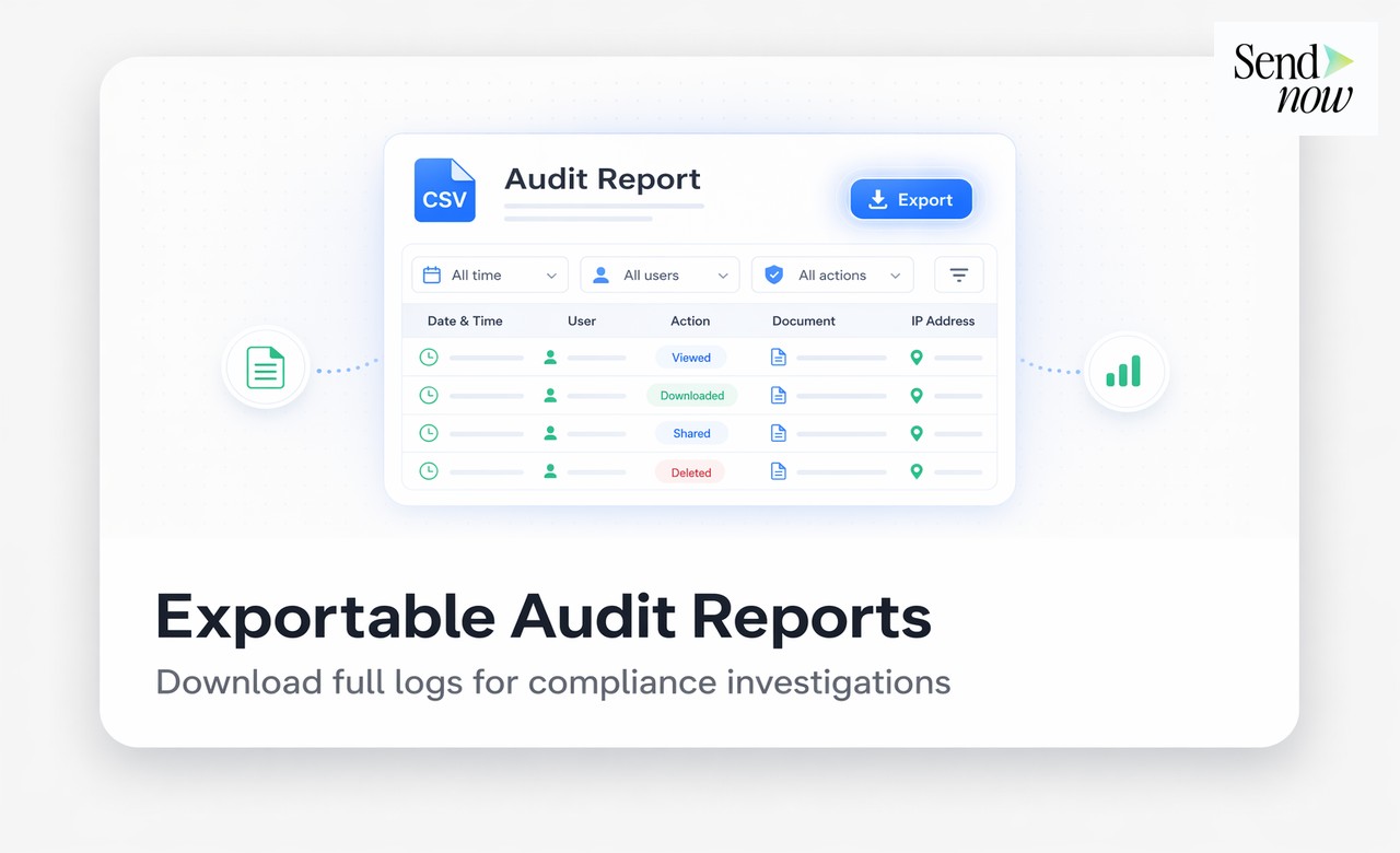 SendNow visitor activity timeline with location and device data
