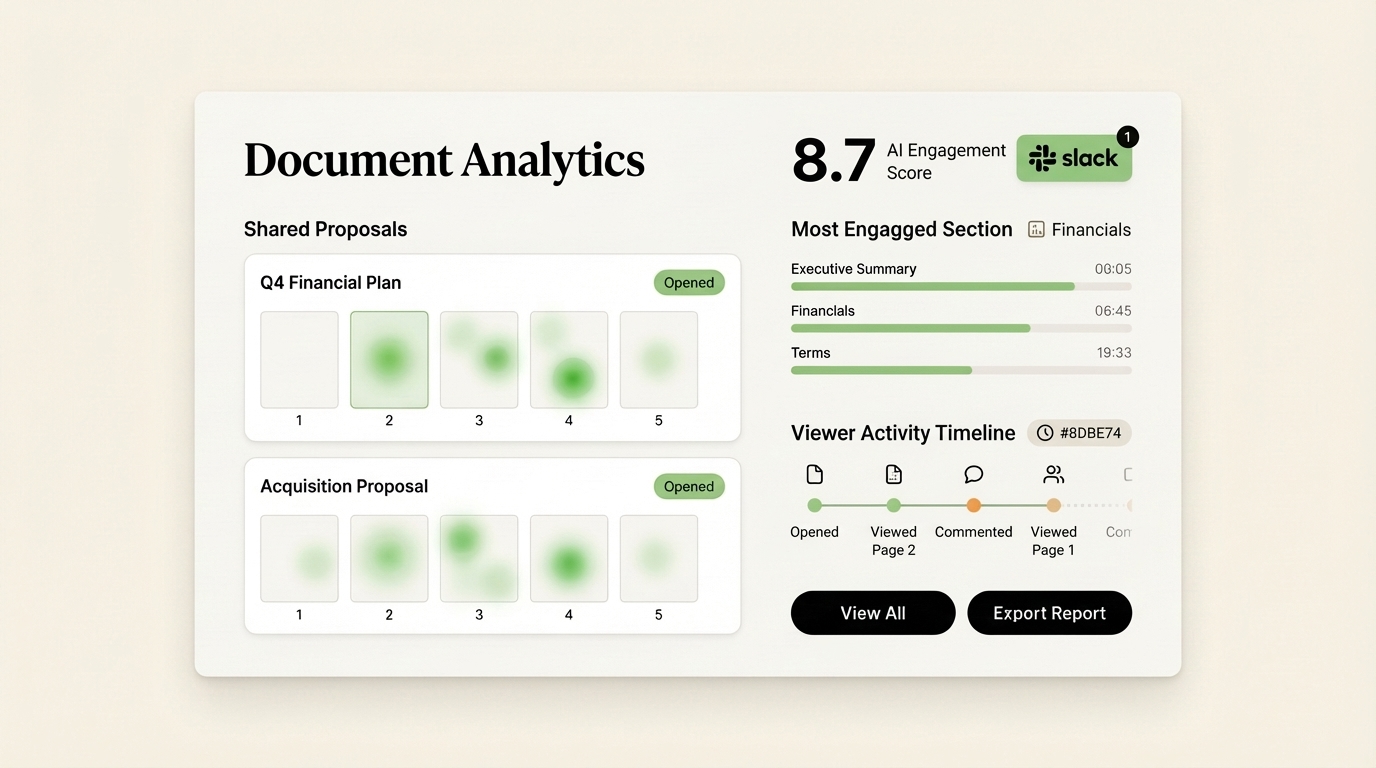 SendNow AI engagement score and document analytics mockup on cream background with time-per-page heatmap and Slack notification badge