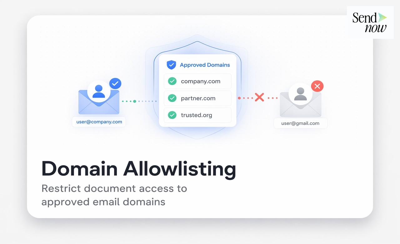 SendNow security stack showing NDA gate, screenshot blocker, and watermark all active