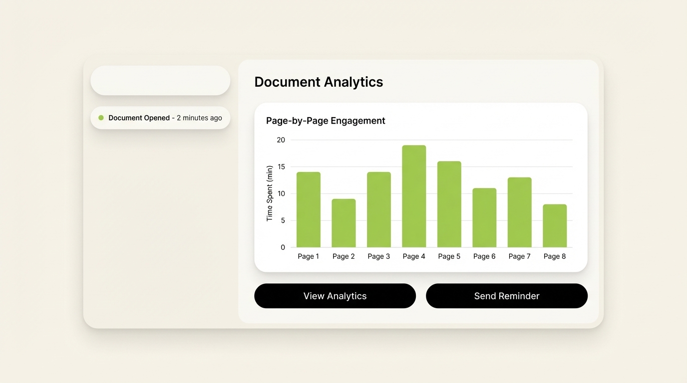 SendNow page-by-page analytics UI mockup