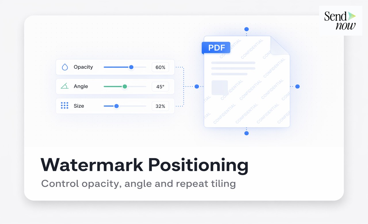 SendNow document preview showing watermark applied to every page instantly
