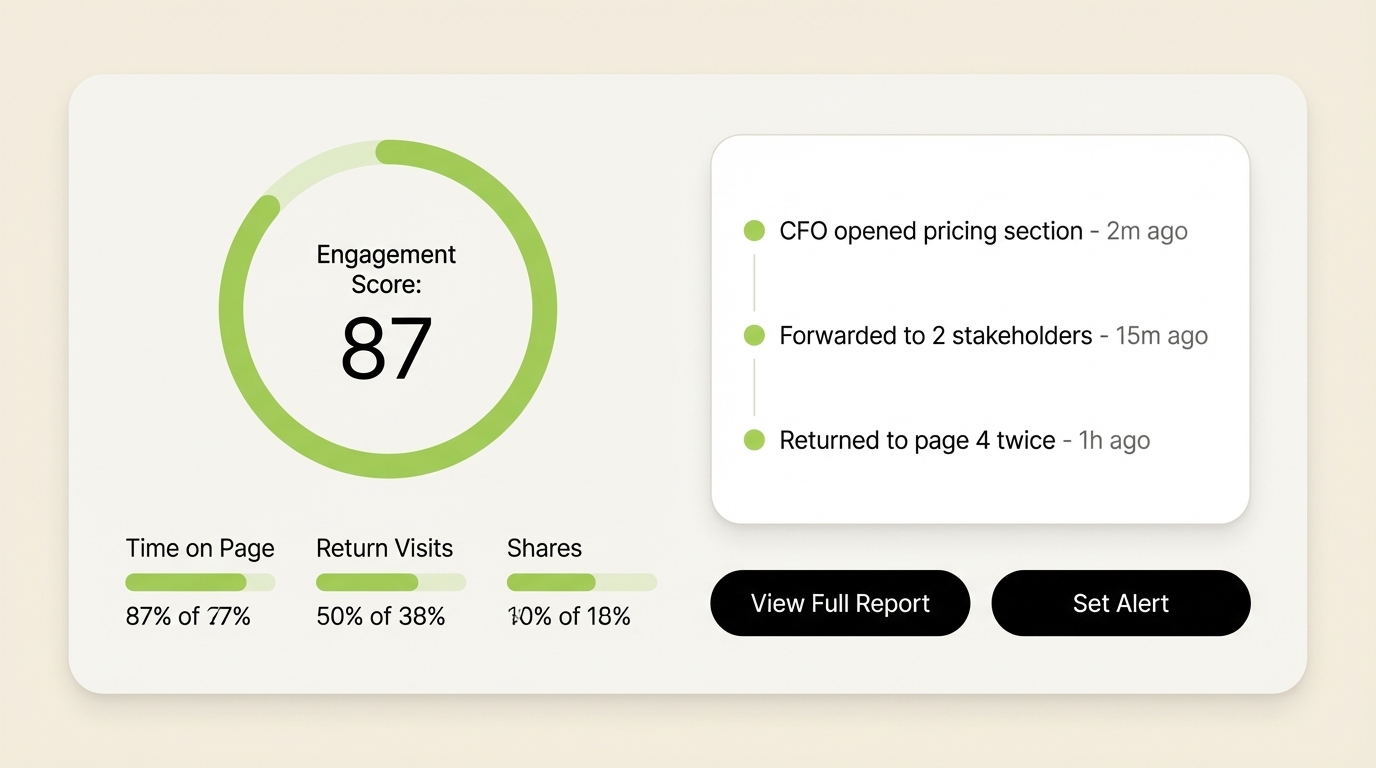 SendNow AI engagement scoring panel with activity timeline and stakeholder forwarding signals