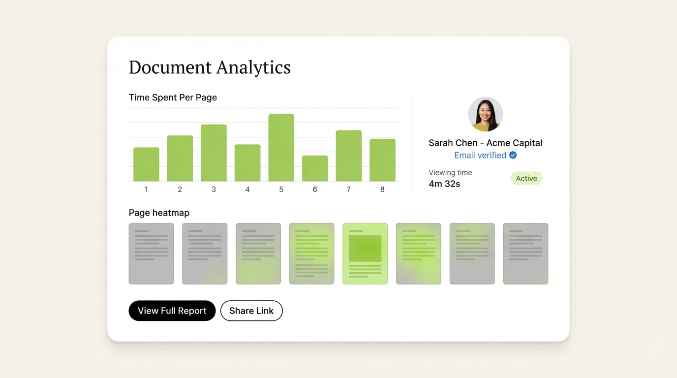 SendNow page-by-page analytics dashboard