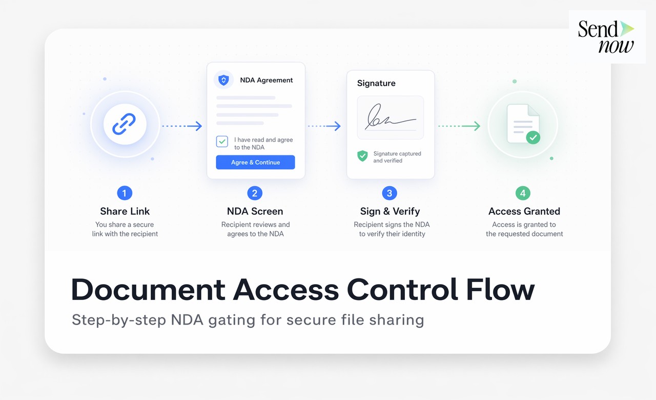 Viewer-facing NDA agreement screen with Accept button