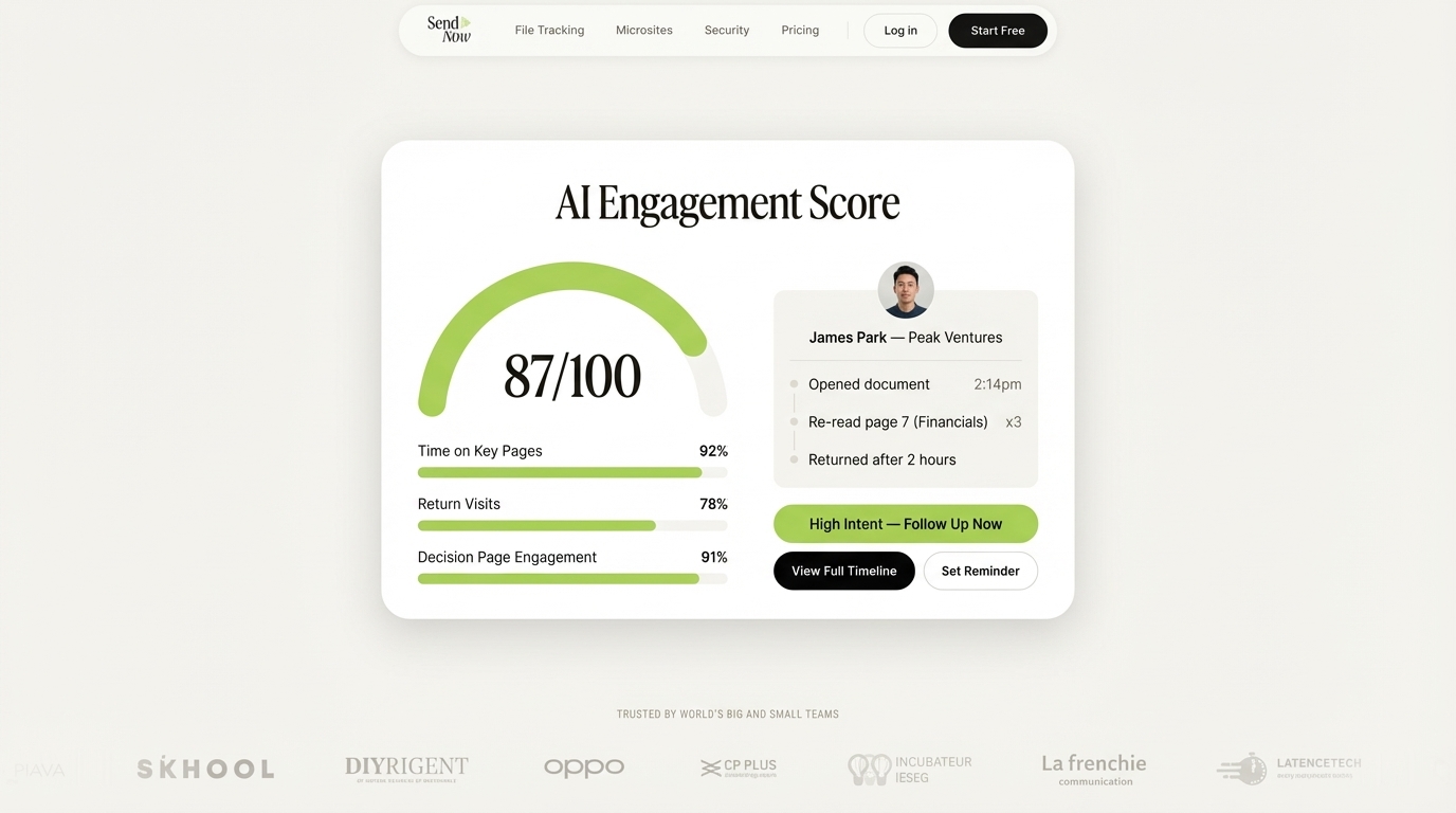 SendNow AI engagement scoring interface