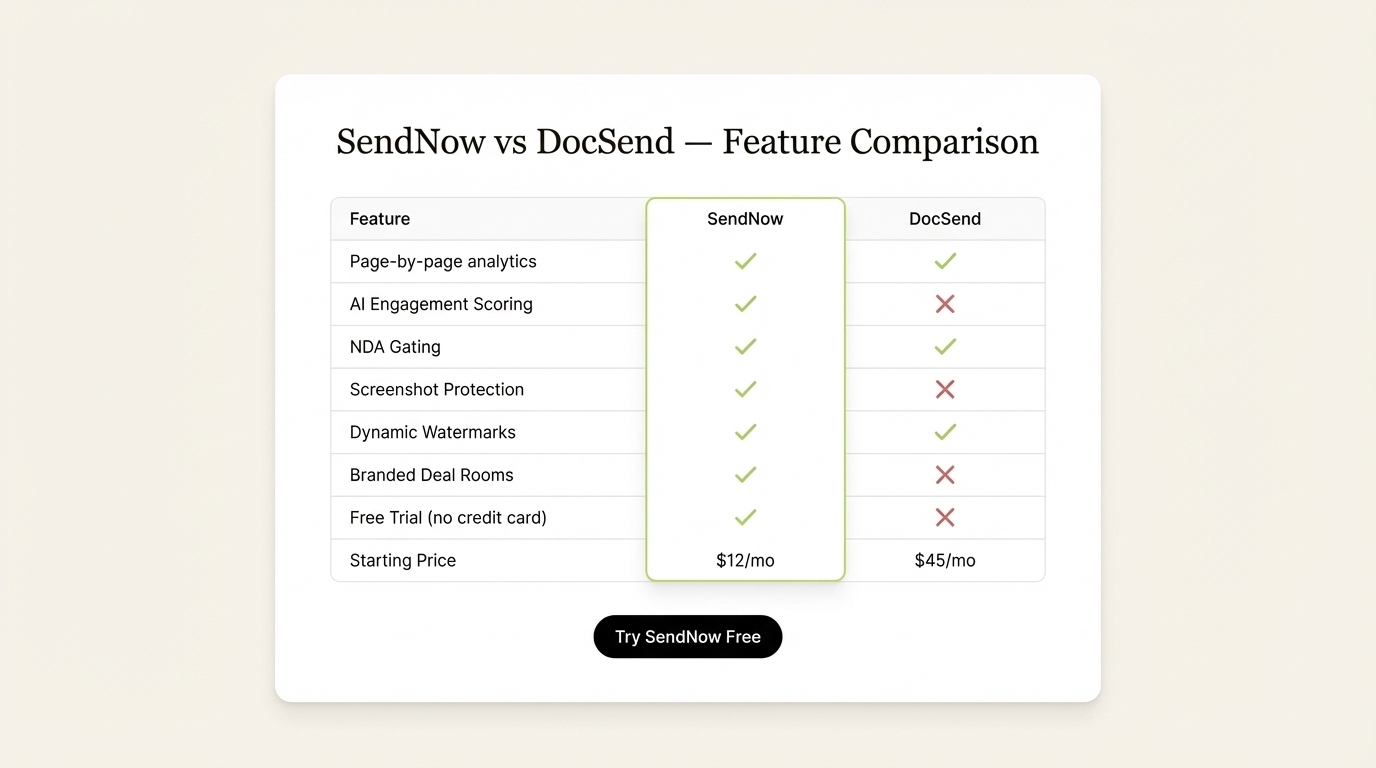 SendNow vs DocSend feature comparison