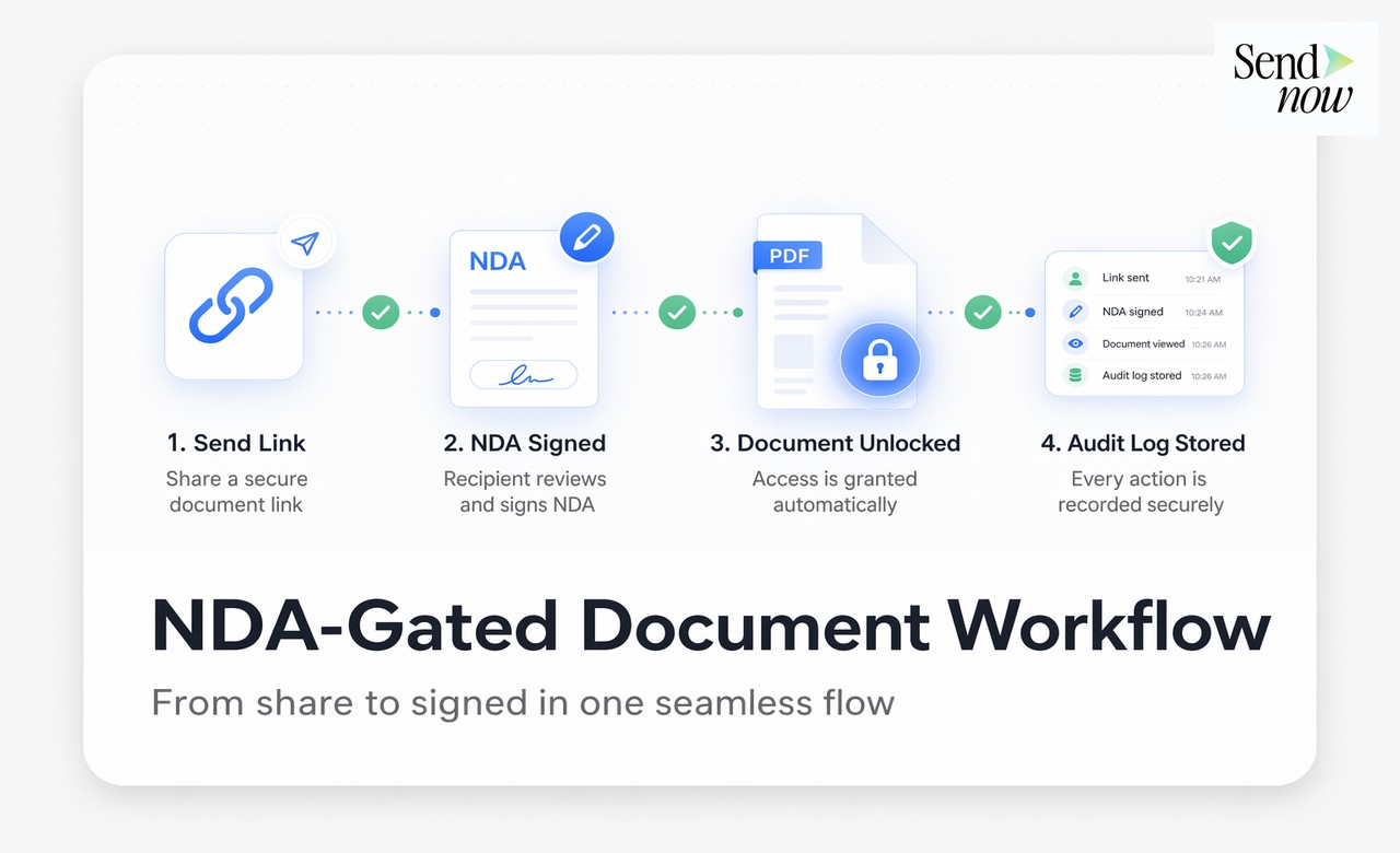 Viewer NDA agreement screen with I Agree button