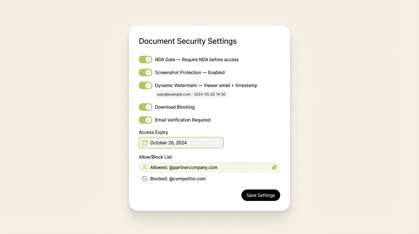 SendNow security settings UI mockup — NDA gating, screenshot protection, dynamic watermark, download blocking, and access expiry controls on a cream background with lime green accents