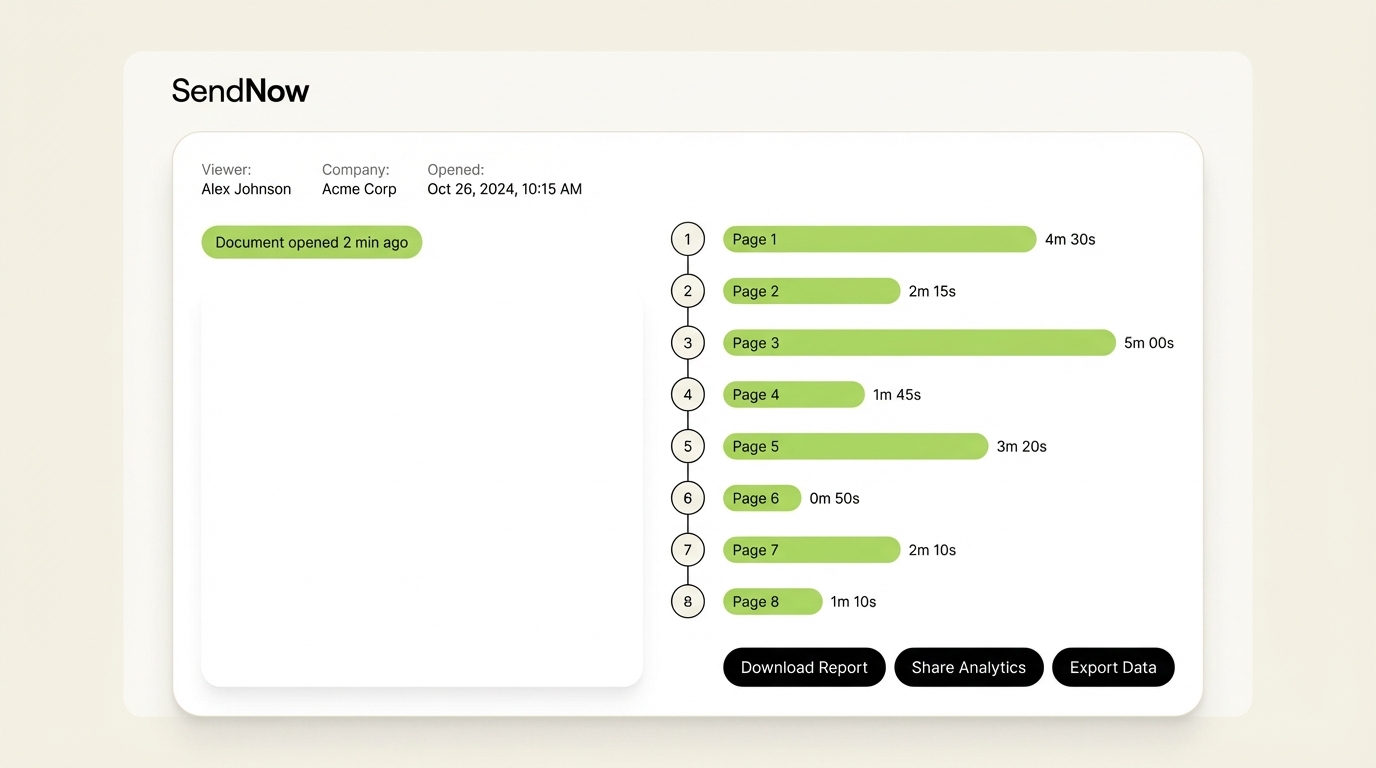 SendNow page-by-page analytics — viewer engagement tracking