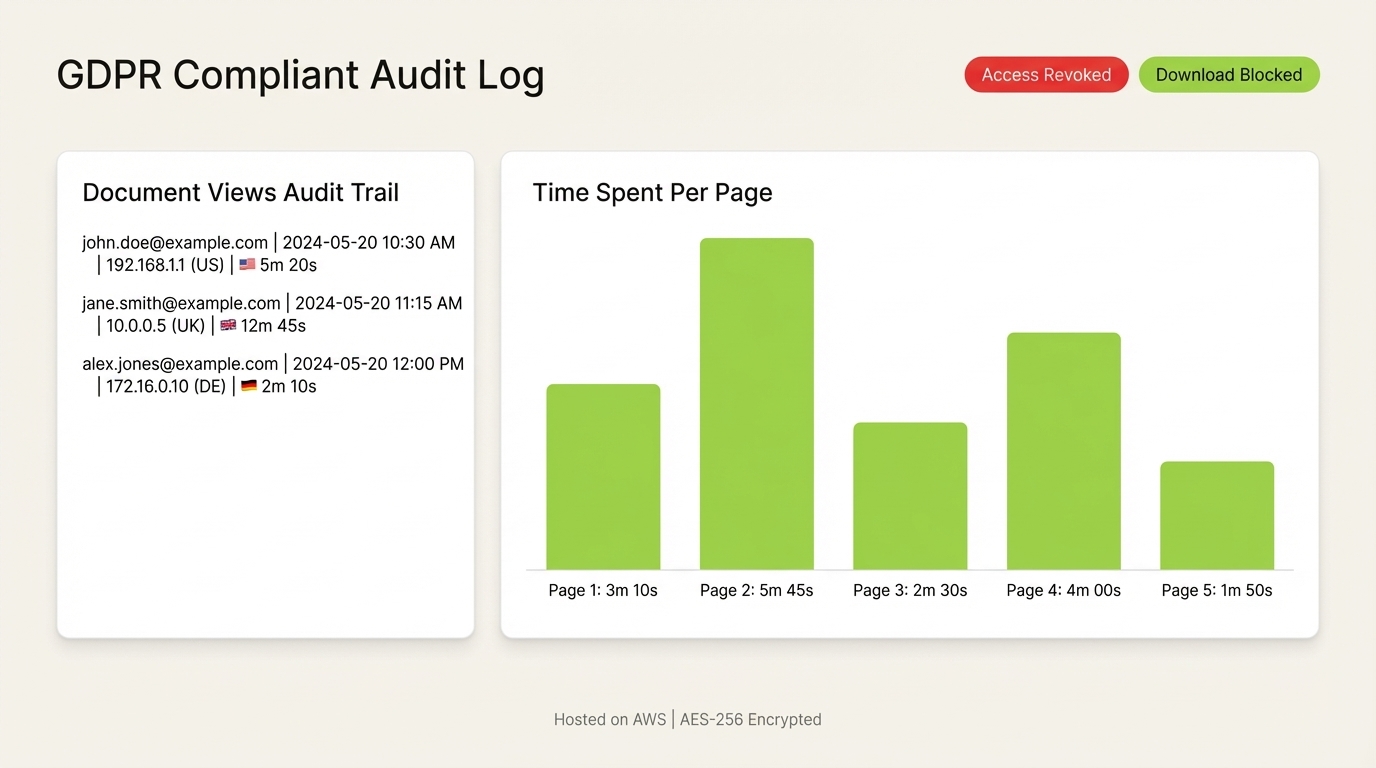 SendNow Audit Log Dashboard — GDPR Compliant Document Access Tracking