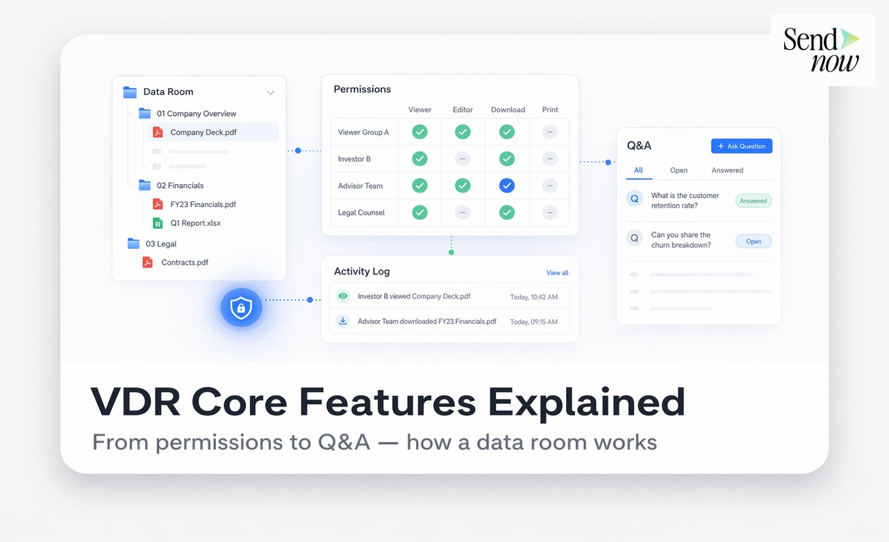 Virtual data room folder structure with multiple documents
