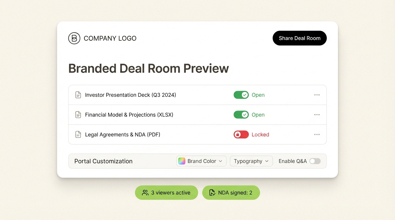 SendNow branded deal room UI mockup showing document access controls and active viewer stats