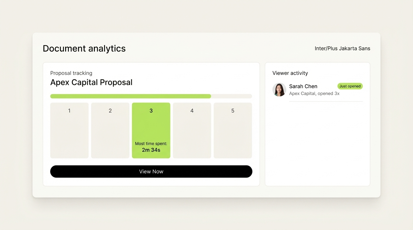 SendNow page-by-page analytics dashboard mockup