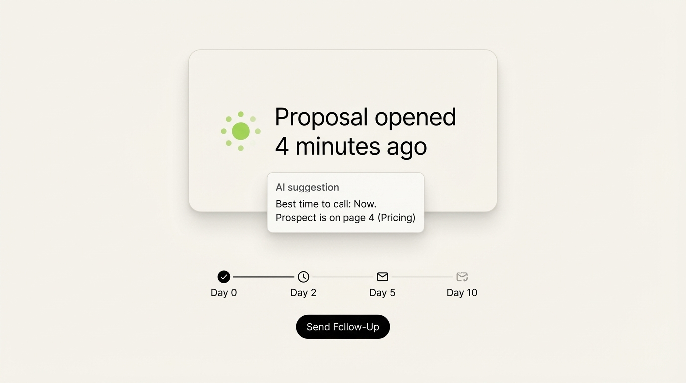 SendNow real-time follow-up timing dashboard
