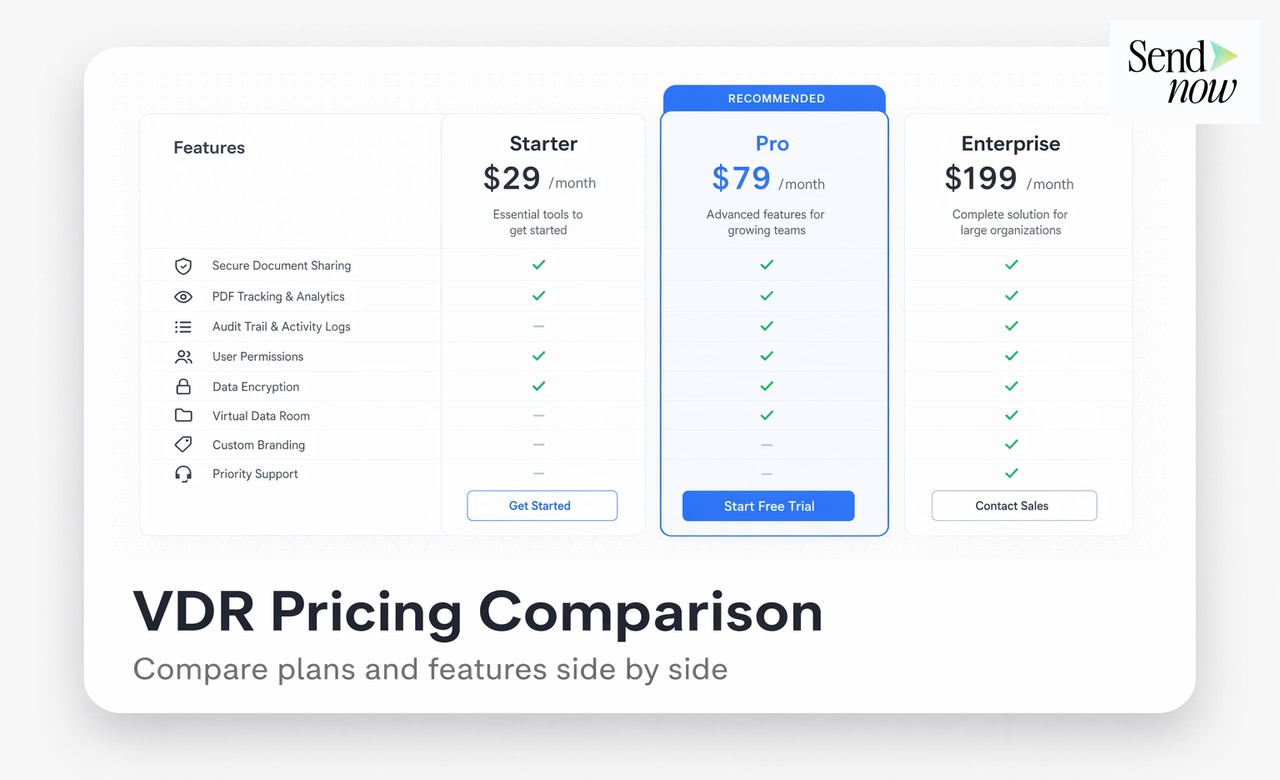 VDR Pricing Tiers 2026