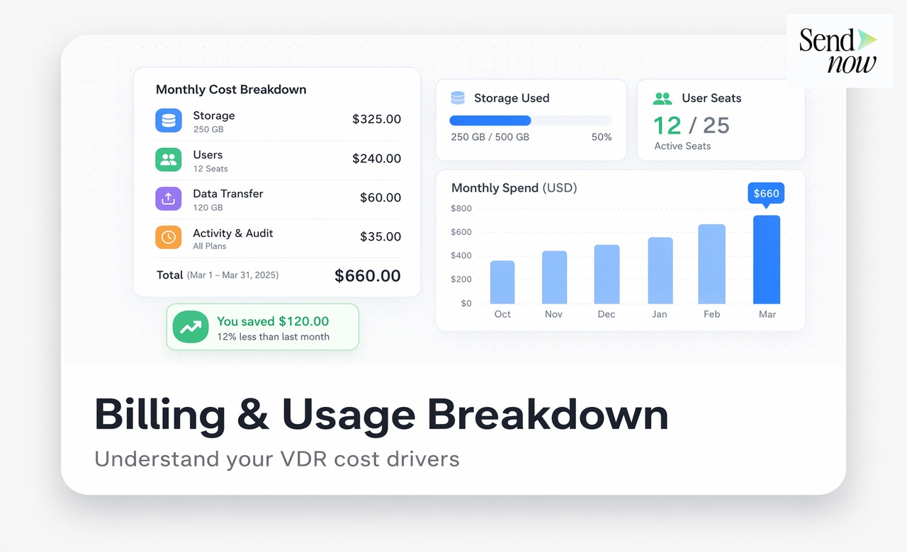 What Each VDR Tier Includes