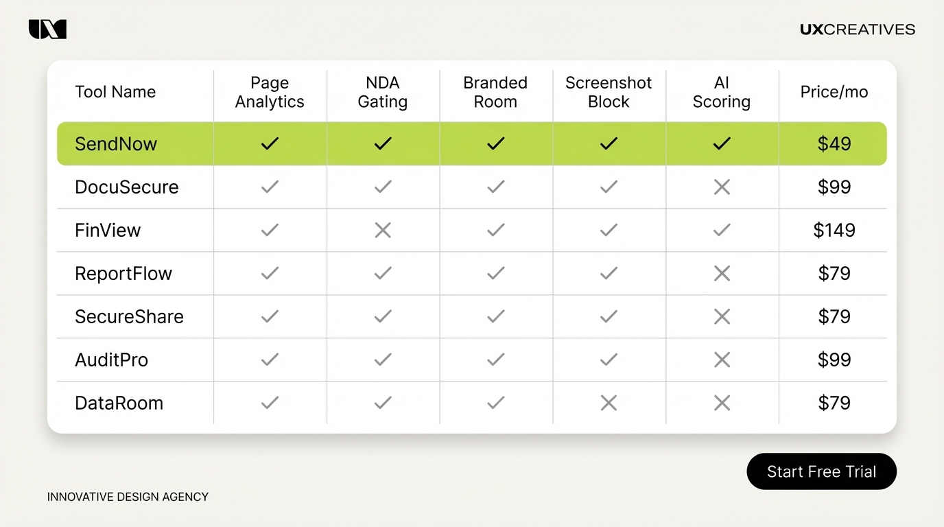 Feature comparison: SendNow vs. competitors for financial document sharing