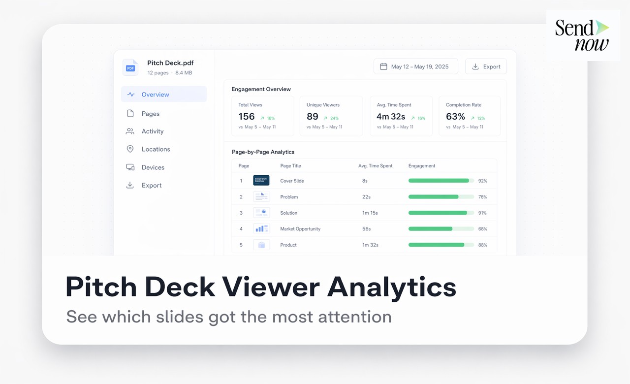 Page analytics showing investor time-on-slide data