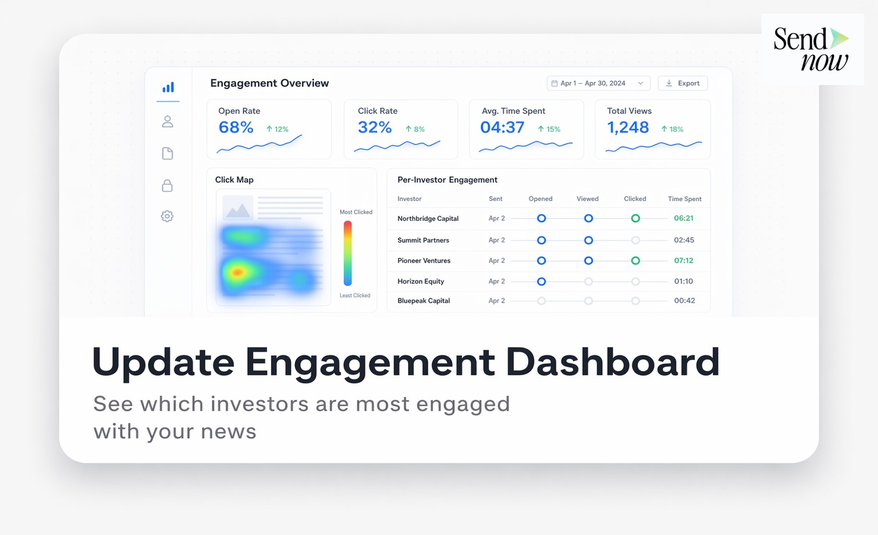 Completion tracking showing 3 of 5 investors read full investor update