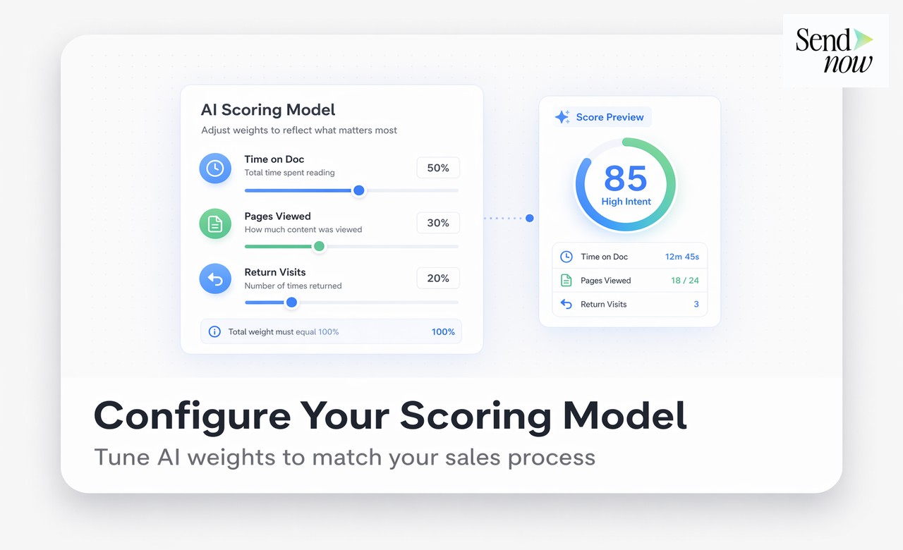 Return visits and time spent analytics driving engagement score