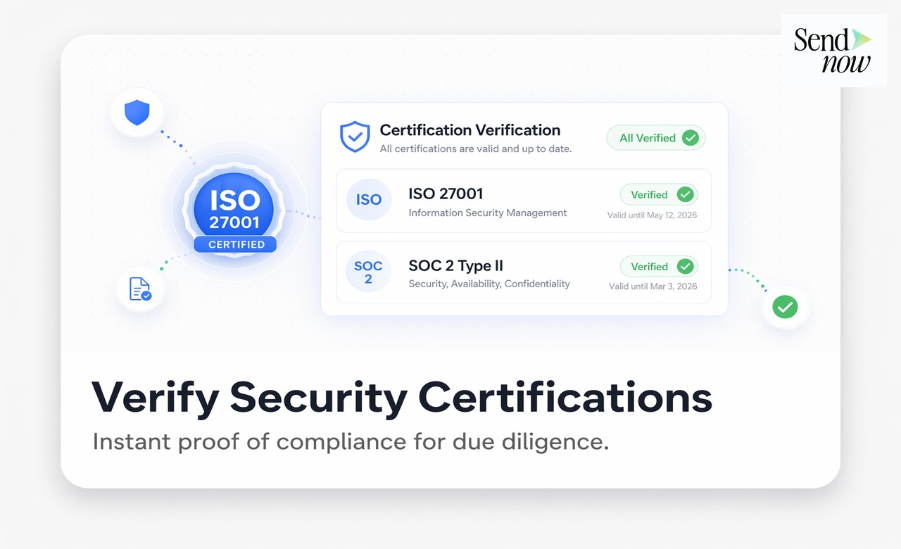 SendNow security page showing compliance badges for EU finance teams