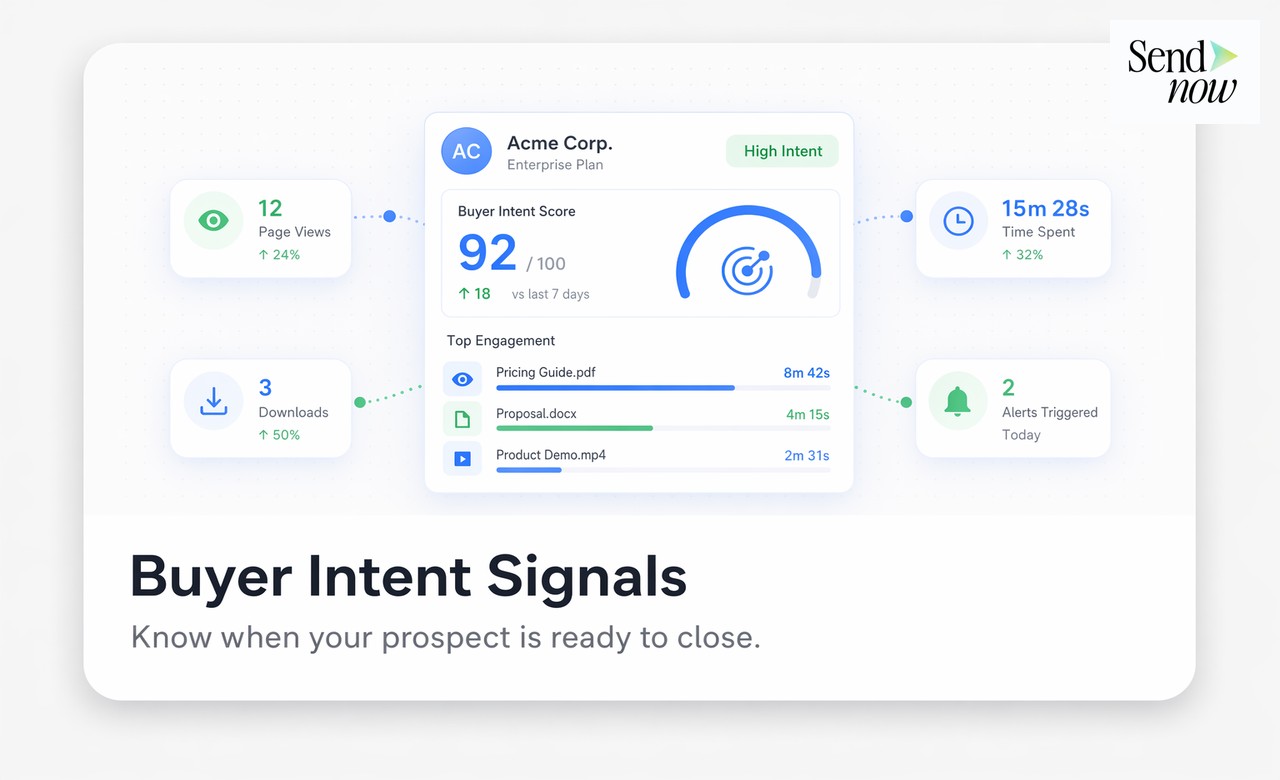 SendNow AI engagement score and visitor detail panel