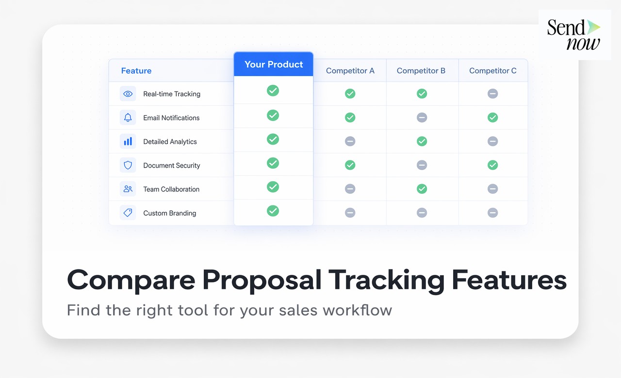 SendNow proposal link analytics showing views and time spent