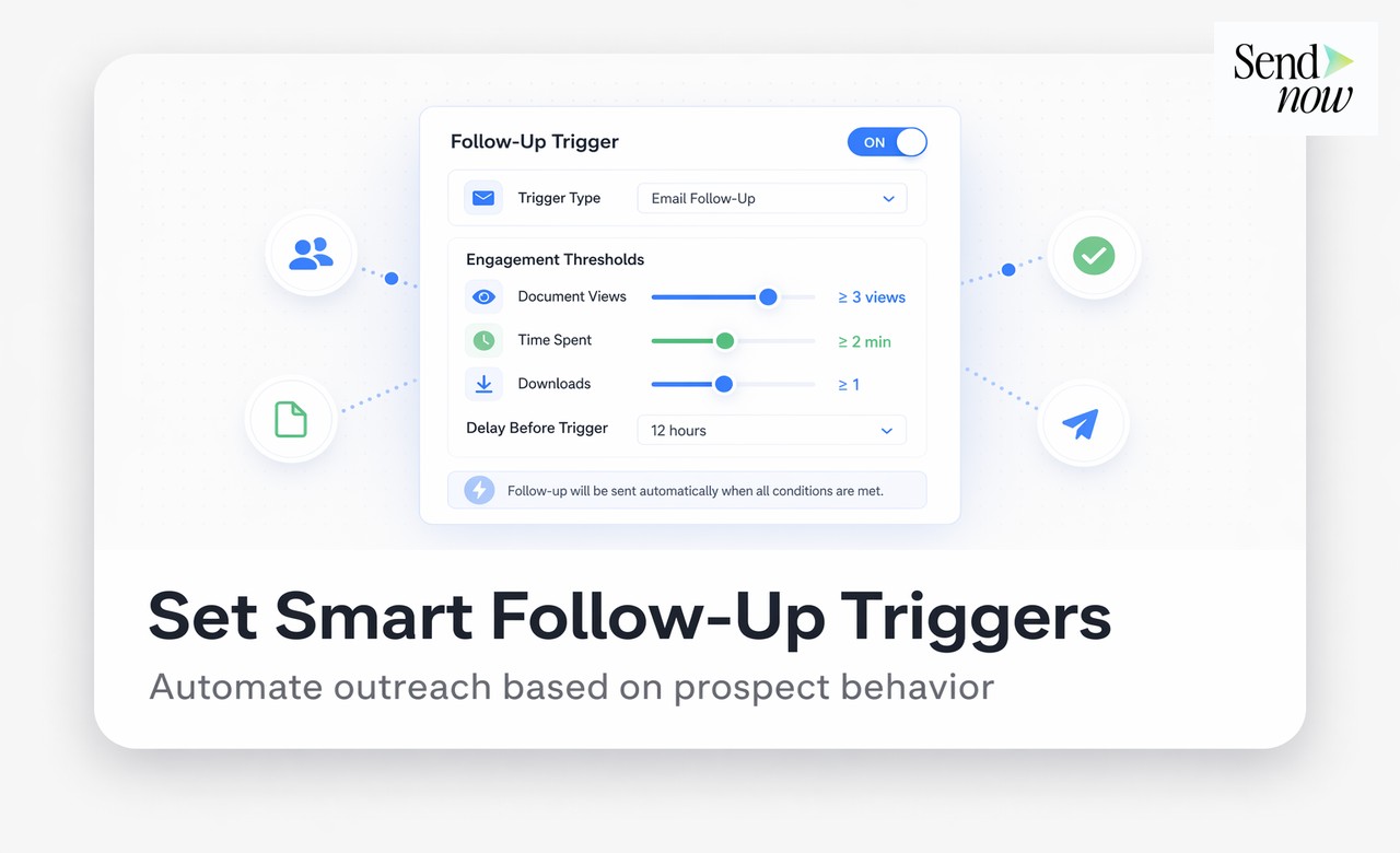 SendNow Echtzeitbenachrichtigung zeigt, dass der Interessent zum Vorschlag zurückgekehrt ist