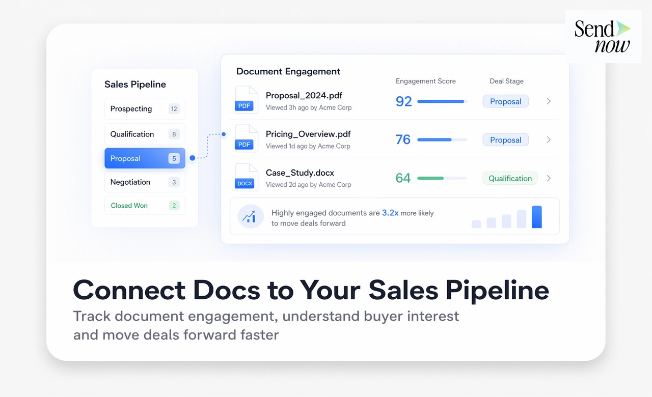 Document engagement mapped to deal stages