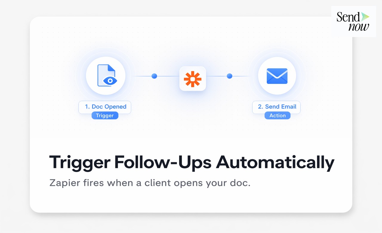 Zapier automation showing document viewed trigger connected to email follow-up action