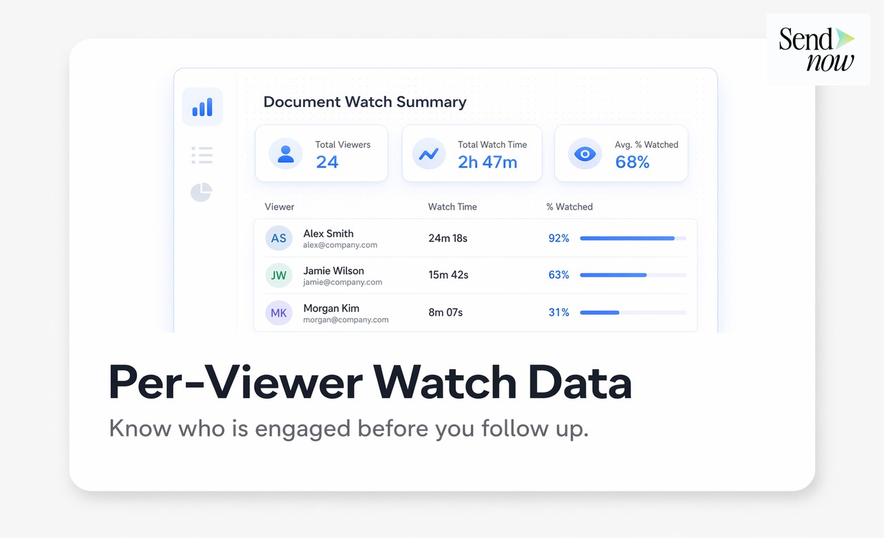 Panel de análisis de video que muestra barras de duración de reproducción y porcentajes de finalización de espectadores