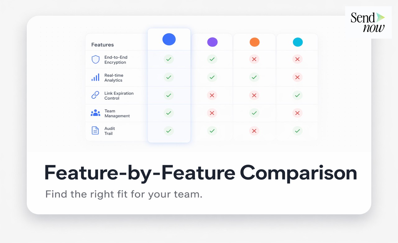 SendNow document analytics dashboard showing visitor activity and engagement tracking