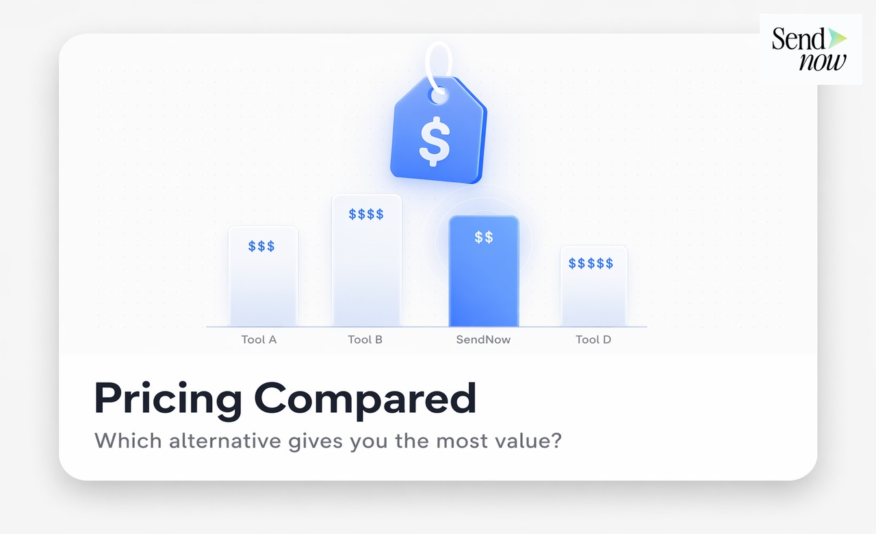 Pricing comparison showing SendNow free plan vs paid tiers vs DocSend pricing