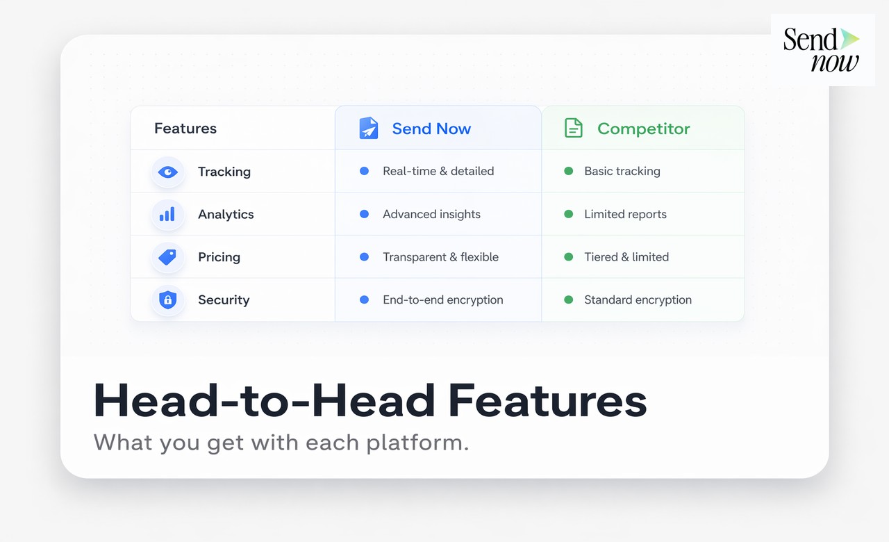 Confronto delle funzionalità affiancate: SendNow vs DocSend analisi e funzionalità di sicurezza